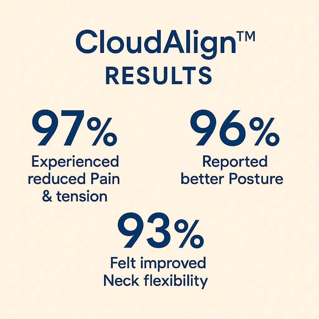 The CloudAlign™ Pillow - At-Home Neck Pain Relief + 50% OFF