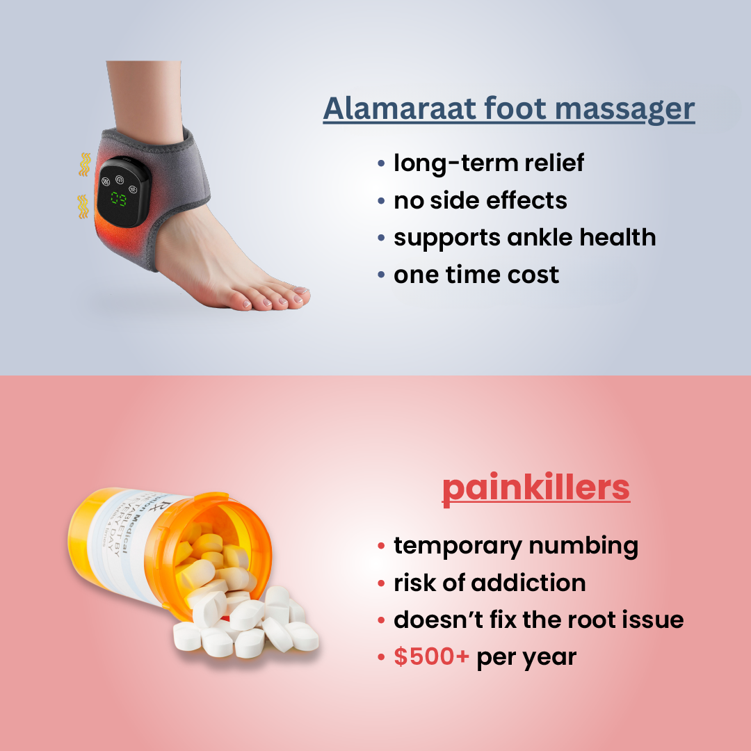 The ThermoEase Ankle Massager - Pain Relief for Ankles, Feet, and Muscles + 50% OFF