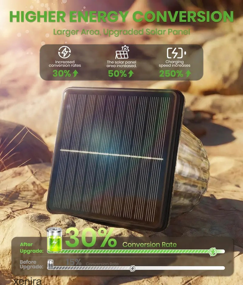 The AuraPath Dual-Color Solar Lights — Modern Landscape Lighting + 50% OFF