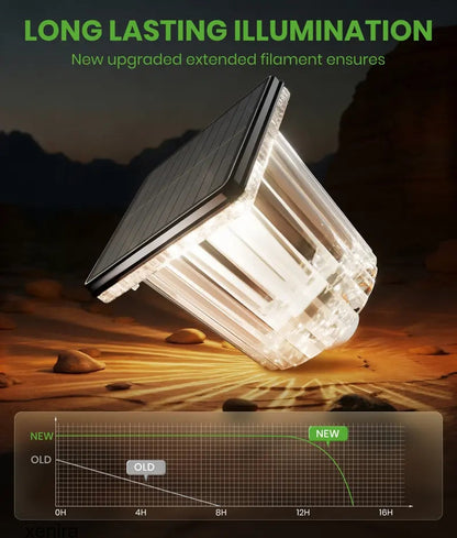The AuraPath Dual-Color Solar Lights — Modern Landscape Lighting + 50% OFF