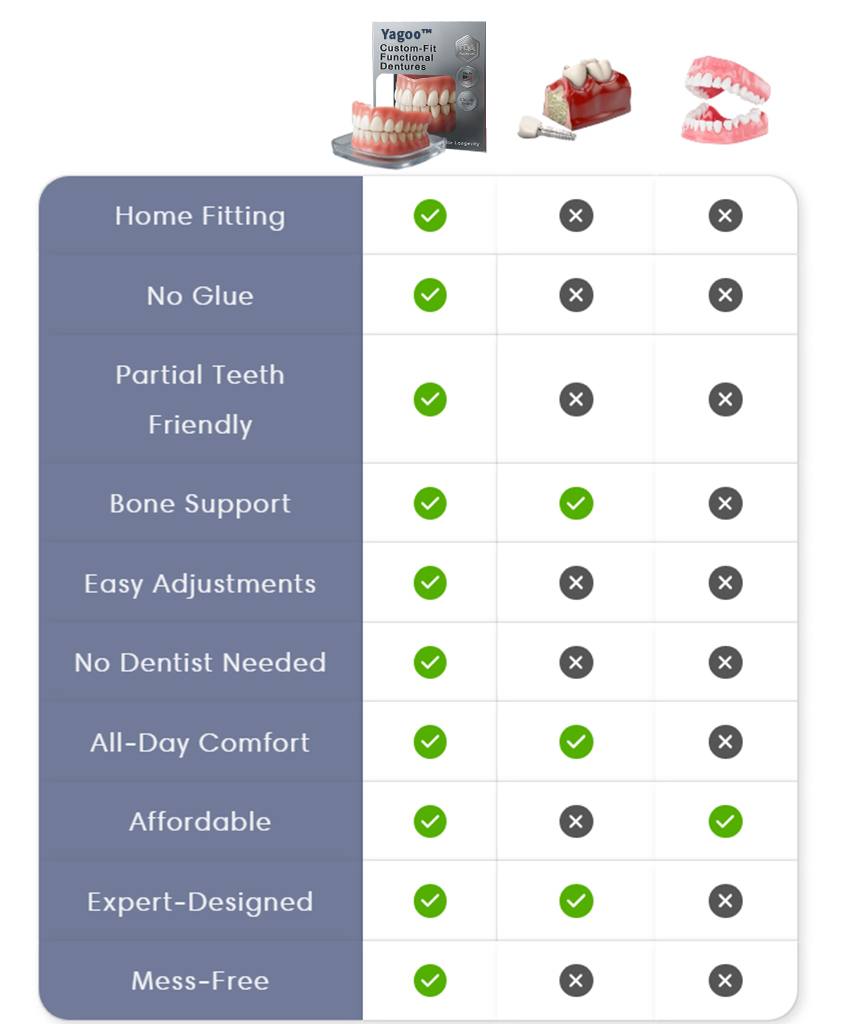 ComfortGrip Custom Dentures - A Secure Smile, A Youthful Face + 50% OFF