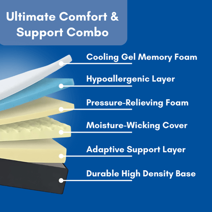 Restora Neck Pillow - The End of Neck Pain & Snoring + 50% OFF