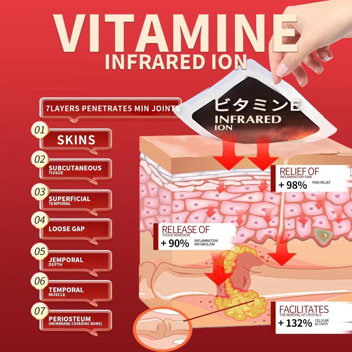 The Pain-Erase Natural Patch - Targeted Relief for Knee, Neck, and Joint Pain + 50% OFF