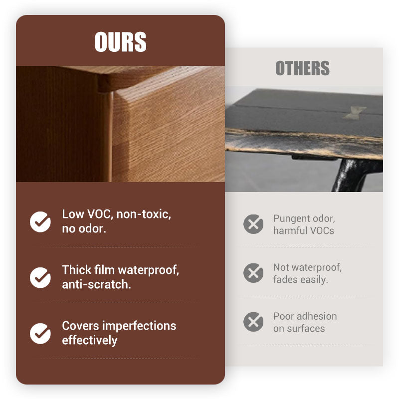 The WoodRenew Paint - Odorless Finish, Pro Renovation +50% OFFF