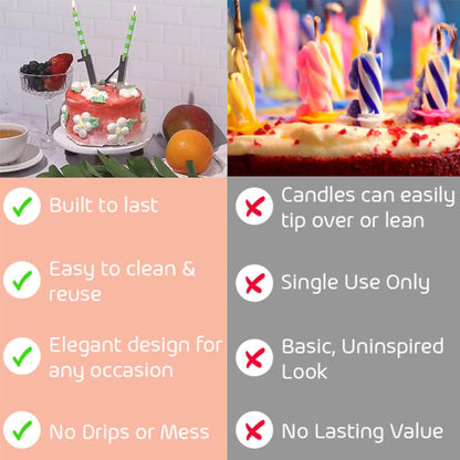 HeritageDigits - The Last Birthday Tradition - 50% OFF
