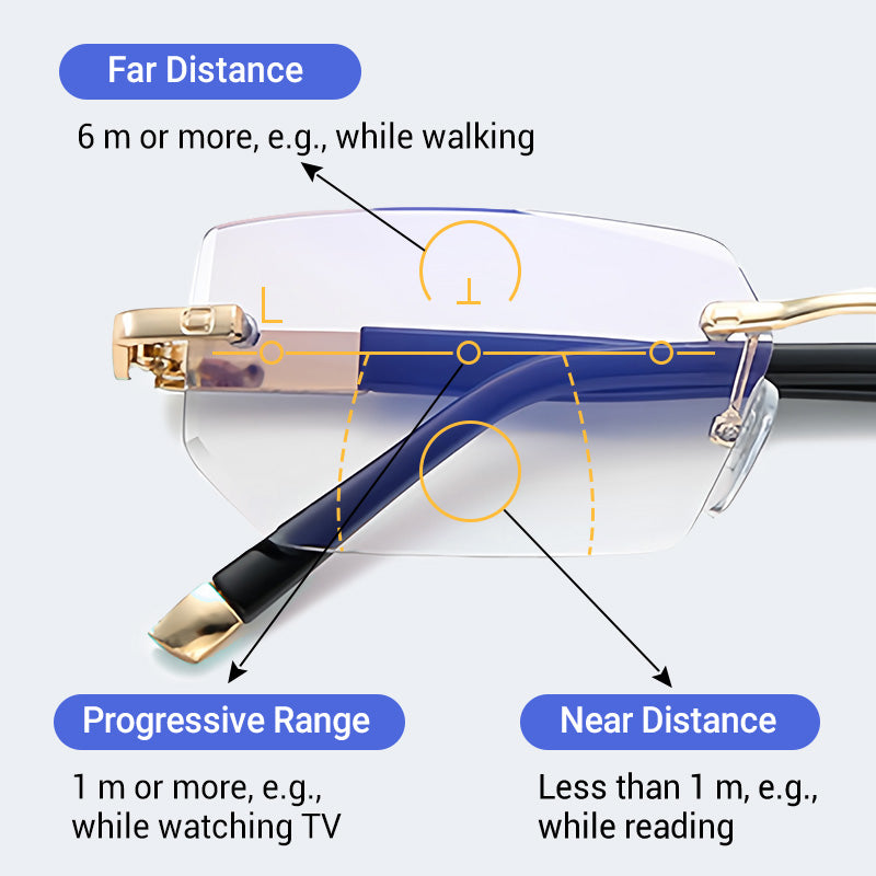 The SapphireSight Dual-Use Glasses - Seamless Focus, Extreme Durability + 50 % OFF
