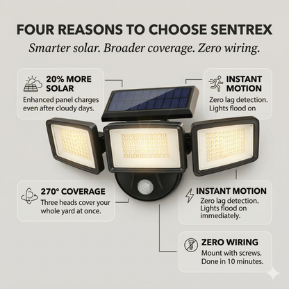Sentrex™ – Solar Motion Security Light with 270° Coverage & 3 Modes + 50% OFF