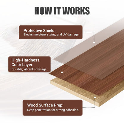 The WoodRenew Paint - Odorless Finish, Pro Renovation +50% OFFF