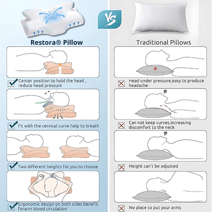 Restora Neck Pillow - The End of Neck Pain & Snoring + 50% OFF