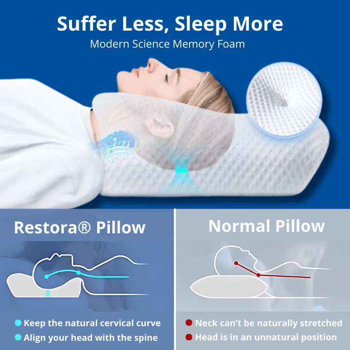 Restora Neck Pillow - The End of Neck Pain & Snoring + 50% OFF