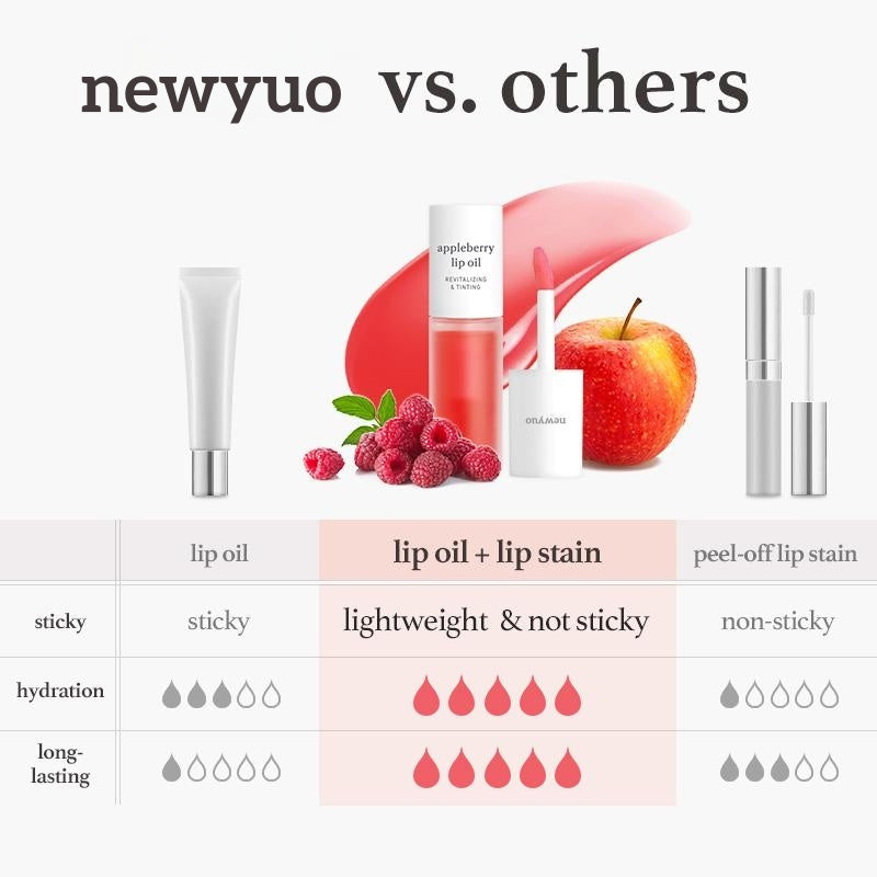 NEWYUO: GLOSS & LONG-LASTING PERFECTION + 50% OFF