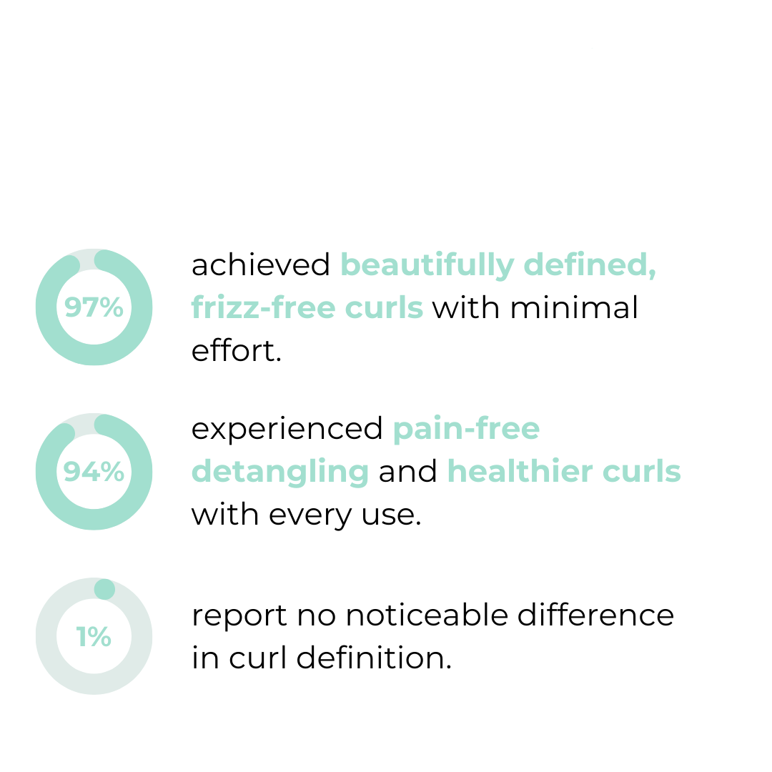 Curl-Sculpt Define Curls, Defeat Frizz +  50% OFF