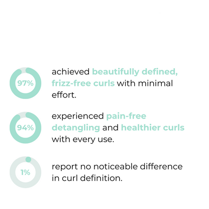 Curl-Sculpt Define Curls, Defeat Frizz +  50% OFF