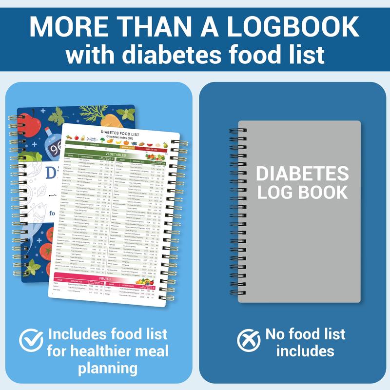 GlucoGuide - Master Your Blood Sugar + 50% OFF